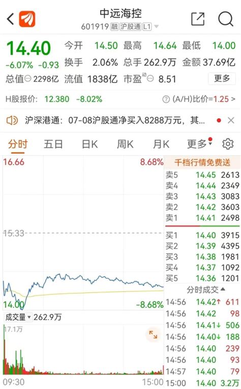 A股下跌原因！三大积极信号，何时才能走出底部？腾讯新闻