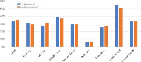 Test-Retest Reliability and Concurrent Validity of the Health Leads
