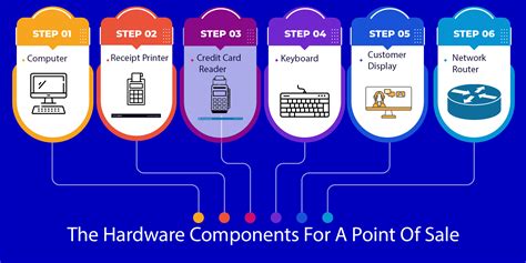 Best POS Software In Pakistan 2023 NVNTRI