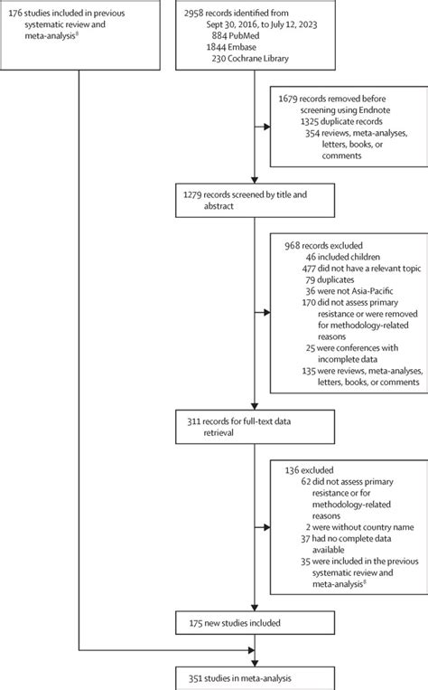 Primary Antibiotic Resistance Of Helicobacter Pylori In The Asia