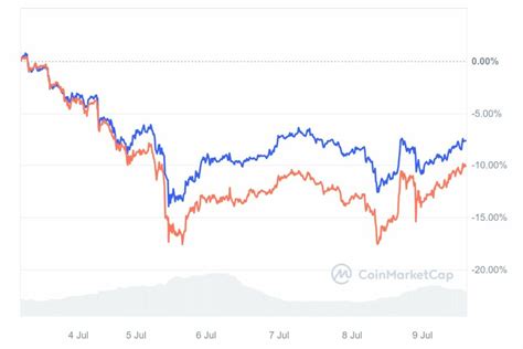 Le Lancement De L Etf Ethereum Captive Le March Crypto