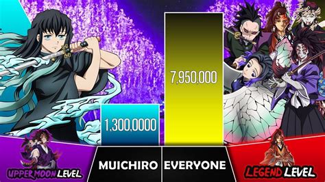 MUICHIRO VS EVERYONE Power Levels Updated I Demon Slayer Power Scale