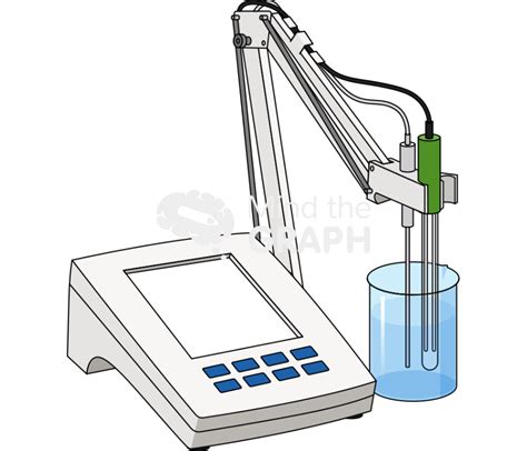 Ph Meter Perspective