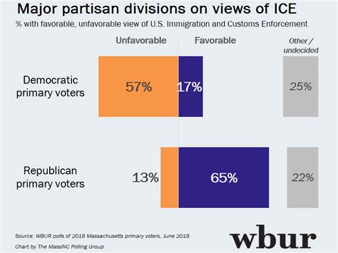 Trumps Immigration Policies Divide Mass Voters Wbur Poll Finds