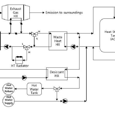 Schematic Diagram Of Gas Engine Chp System Download Scientific Diagram