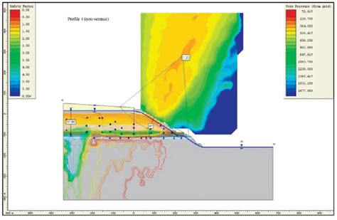 Stability Analysis Using ROCSCIENCE SLIDE 5 0 Showing Incorporated Pore