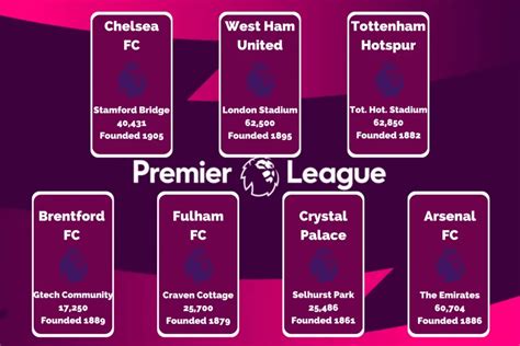 2024 London Premier League Teams | A Complete Guide