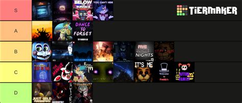 Fnaf Songs Tier List Community Rankings Tiermaker