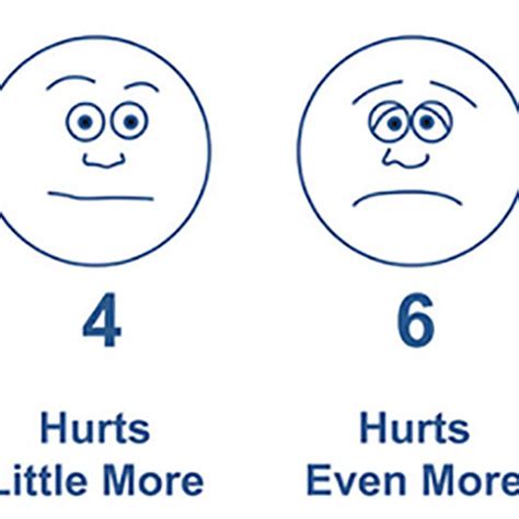 Wong Baker FACES Pain rating scale (19) | Download Scientific Diagram