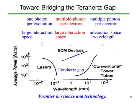 PPT - Development of Frequency-Tunable Terahertz Radiation Sources PowerPoint Presentation - ID ...