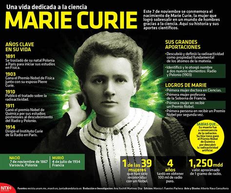 El 7 De Noviembre Se Conmemora El Nacimiento De Marie Curie Mujer Que