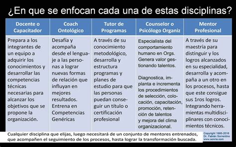 Diferencias Entre Coaching Y Mentoring Claves Esenciales