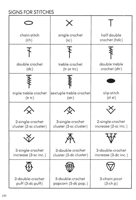 Crochet Symbols Pdf Crochet Symbols Crochet Stitches Symbols Crochet Porn Sex Picture