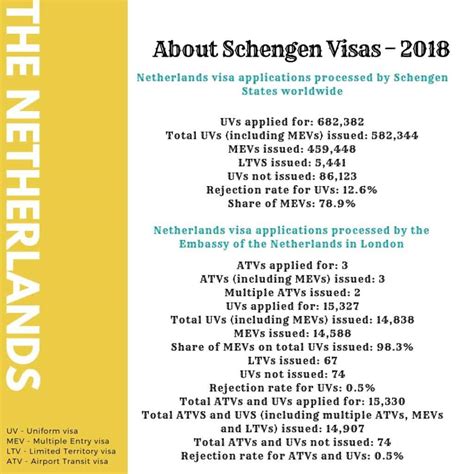 Netherlands Visa From Uk 5 Easy Steps To Apply For Dutch Schengen Visa Visa Reservation