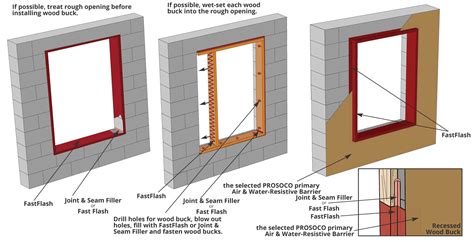 R-Guard Installation Detail-Rough Opening on CMU Construction - Prosoco