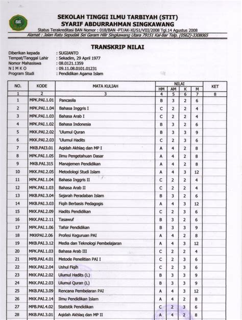 Ants Education Contoh Transkrip Nilai Perguruan Tinggi