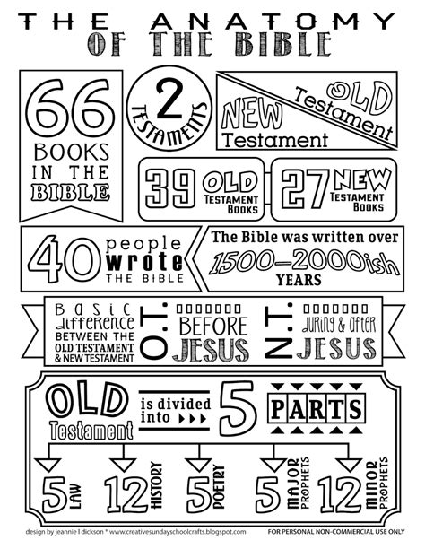 Books Of The Bible Artofit