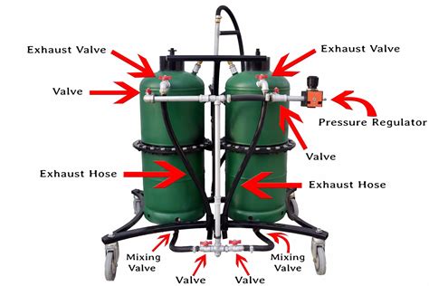 Diy Sandblaster 4 Steps With Pictures Instructables