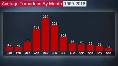 How Many Tornadoes In 2024 In Tennessee Yesterday Livia Queenie