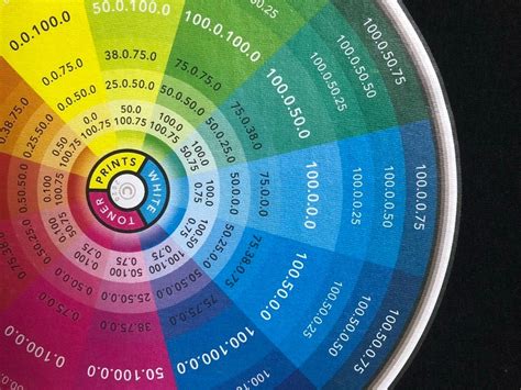 Self Printable Cmyk Colour Wheel Print Test Chart Digital Etsy