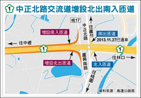 國一中正北路交流道增匝道 29日開工 生活 自由時報電子報