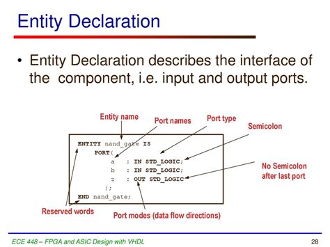 Lecture Vhdl Refresher Ece Fpga And Asic Design With Vhdl