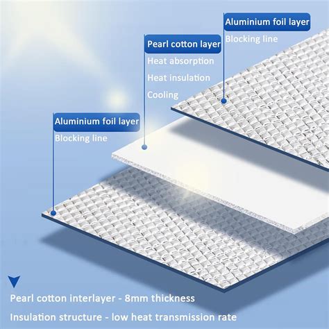 Blackout Heat Reflective Window Filmaluminum Foil Insulation Filmfull Blackout Privacy Window