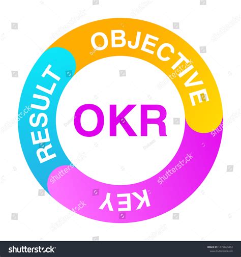 261 Company Okr Images, Stock Photos & Vectors | Shutterstock