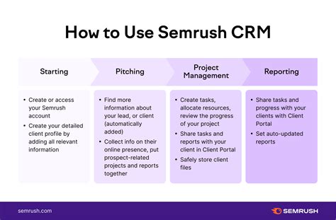 What Is A Crm For Marketing