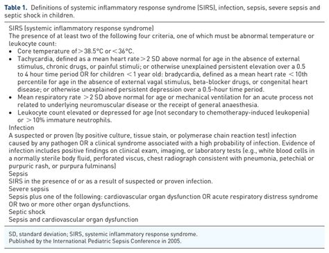 Definitions Of Systemic Inflammatory Response Syndrome Sirs Download Scientific Diagram