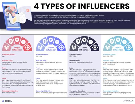 How To Find Influencers For Your Brand In 2023 Grin