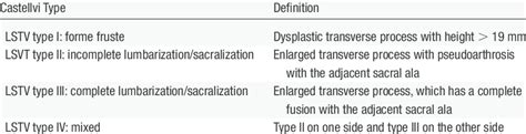 Lstv According To Castellvi Classification Download Table