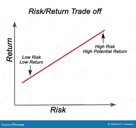 Risk And Return As A Choice Pictured As Words Risk Return On Doors