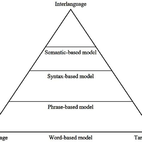 PDF Cultural Image Translation Strategies From The Perspective Of Eco