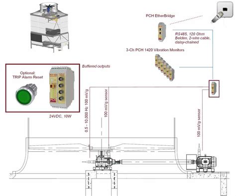 Cooling Tower Vibration Sensors And Monitors