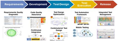 テスト自動化 Nttデータ先端技術株式会社