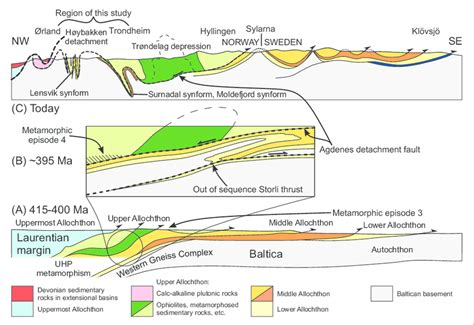 Schematic Tectonic And Geologic Cross Sections Showing Development Of Download Scientific