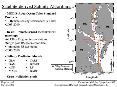 Ppt Remotely Sensed Estimates Of Surface Salinity And Environmental