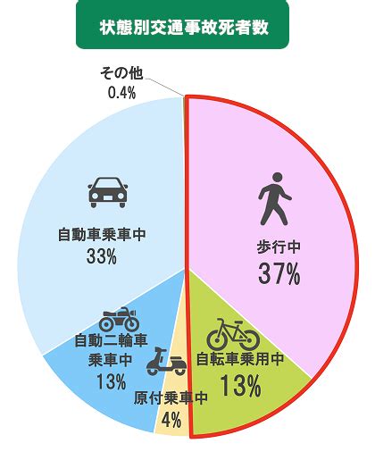 警察の交通取り締まりは、交通安全に効果があるか？ Kyomutekisonzaironのブログ