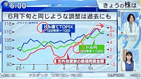 🌈alice Japan アリス 🌈 ･ On Twitter ♦︎♢今日の日経平均予想レンジ ② Jpモルガン証券 西原氏 『日本株は