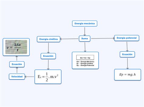 Mapa Conceptual De La Energia Mecanica Cinetica Y Potencial Tingfor Images And Photos Finder