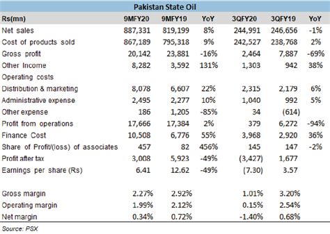 Pakistan State Oil Print Business Recorder