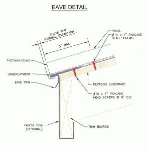 Concept Standing Seam Metal Roof Eave Detail, Viral! - Minimalist ...