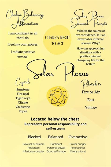 7 Chakras Guide Chakra Tips Chakra Journal Prompts Etsy In 2023