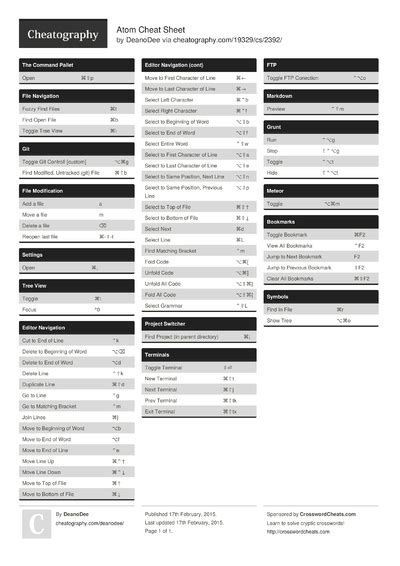 Transitioning Servicemembers Cheat Sheet By Xfaith Download Free From