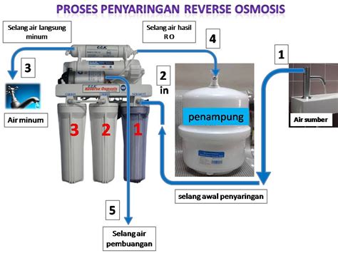 Penjernih Air Bandung Reverse Osmosis