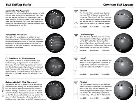 Drilling Layout Info