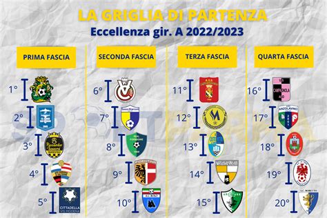 La Griglia Di Partenza Dell Eccellenza Sportparma