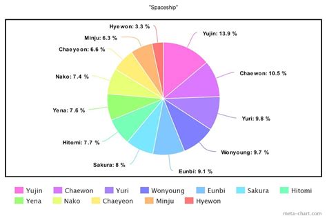 These Are The Best And Worst Line Distributions Of Fourth Generation