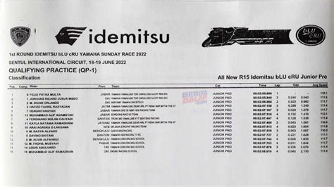 Duet Tim Yamaha RRS IRC Felix PM Dan Josua Posisi 1 2 Kualifikasi R15